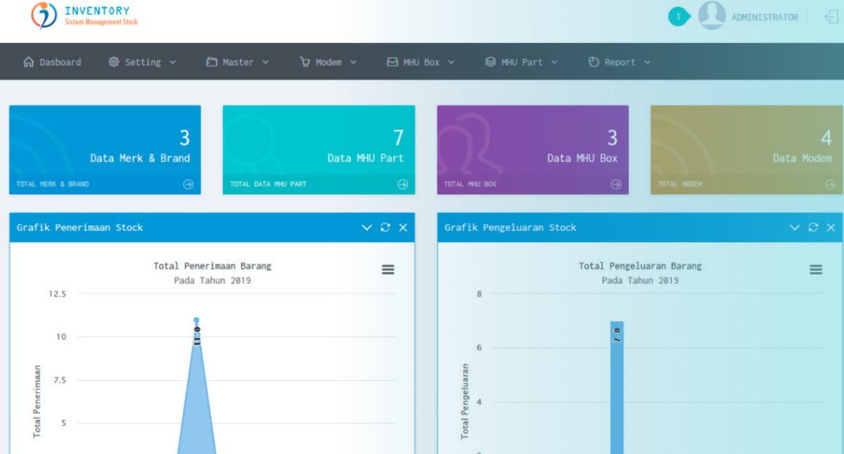Inventory and Stock Management System dashboard